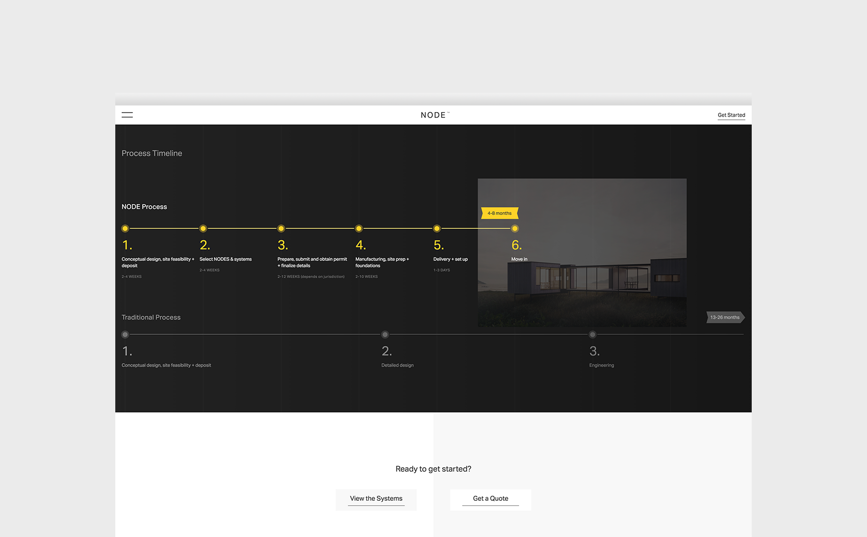 NODE TIMELINE